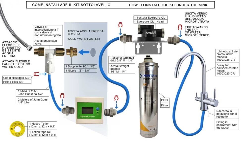 Sistema Filtrazione Acqua Swan Sottolavello - Elimina Calcare, Cloro E Batteri, Con Contalitri Digitale E Rubinetto