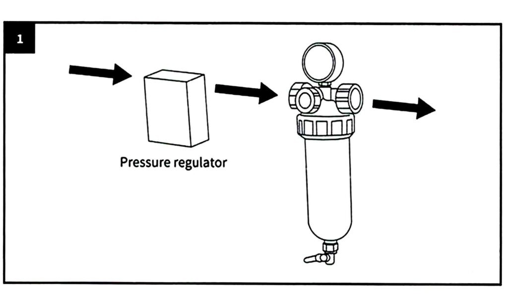 self-cleaning filter installation chart