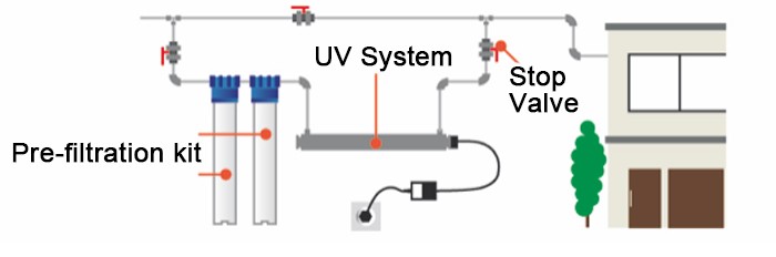 UV system installation