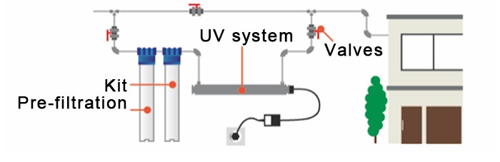 how to install uv system