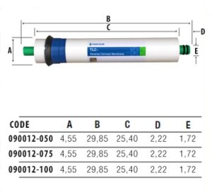 Misure membrane pentair
