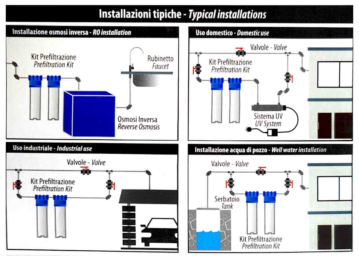 Sistema Trattamento Acqua Potabile - Microfiltrazione 0,5 Microni, Manutenzione Annuale - Foto 8