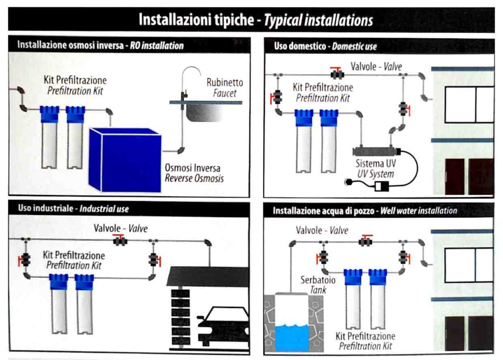 where to install the container vessel