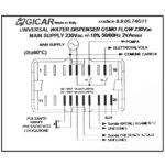 Scheda Cigar Schema2