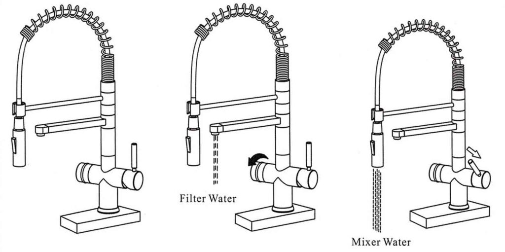 tipologia di filtrazione dell'acqua