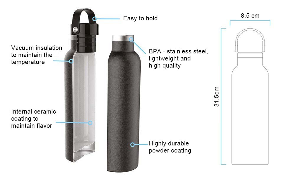 Measures Of The Water Bottles Runbott From 1 Liter