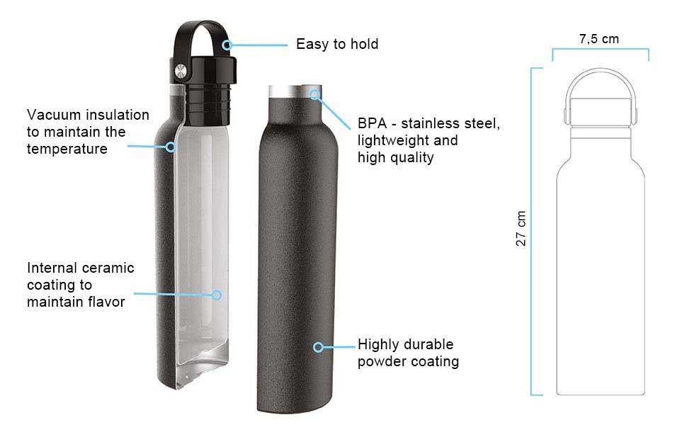 Measures Of The Water Bottles Runbott From 70 Cl