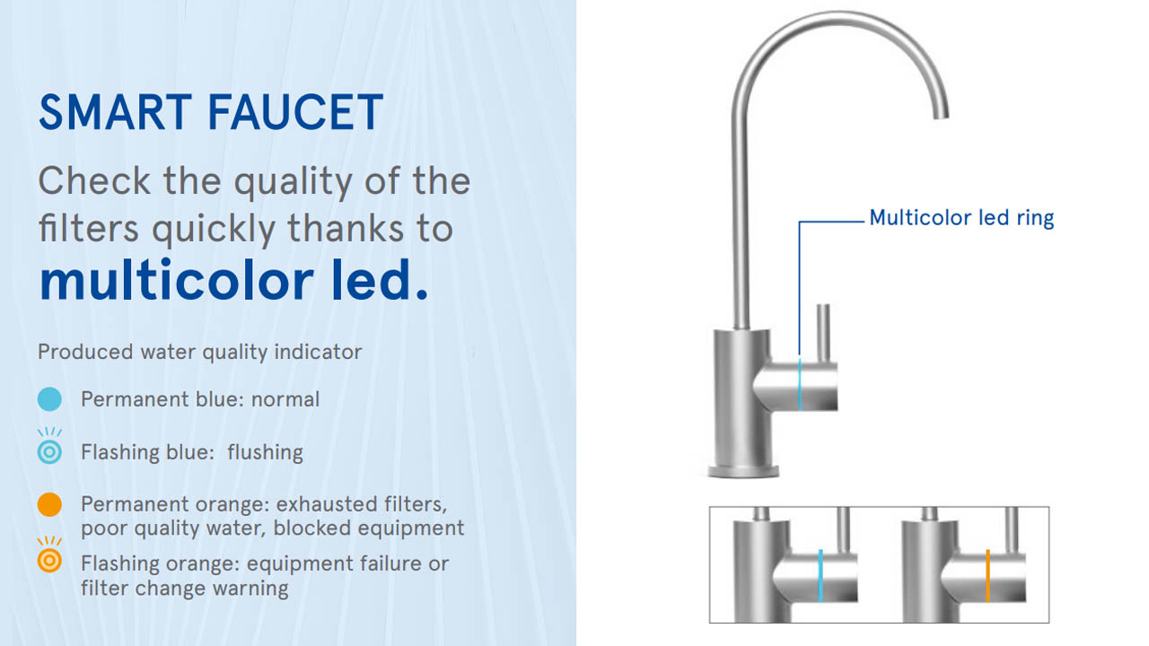 Direct Reverse Osmosis Ro Tech 800 Gpd Intelligent Tap