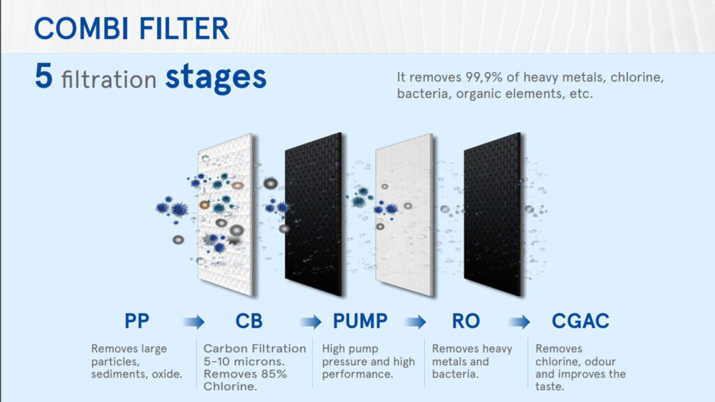 Edenya Ro Tech 800 Gpd Reverse Osmosis