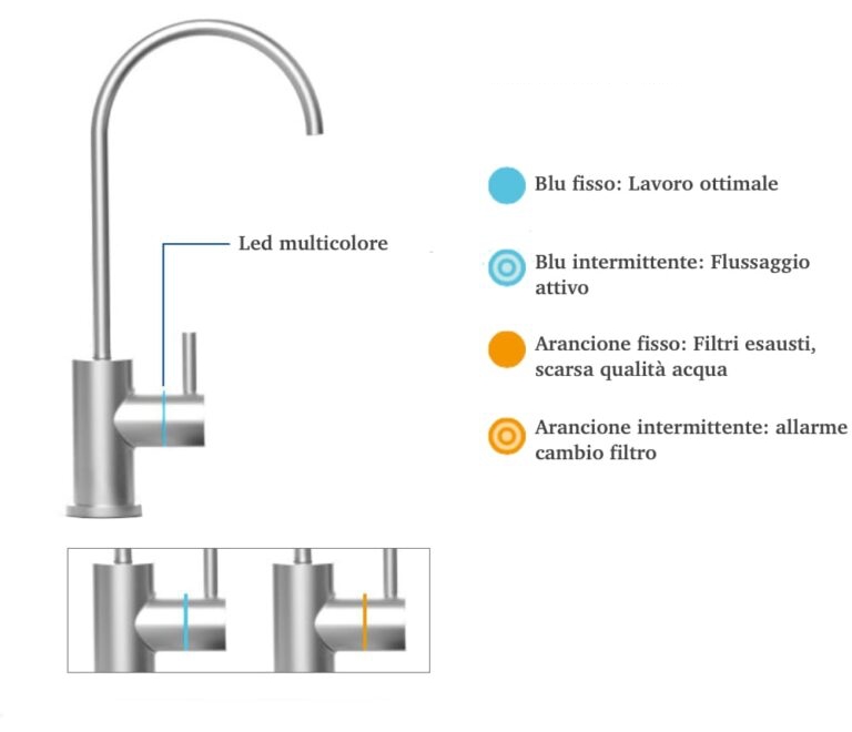 Rubinetto Led Ruwa