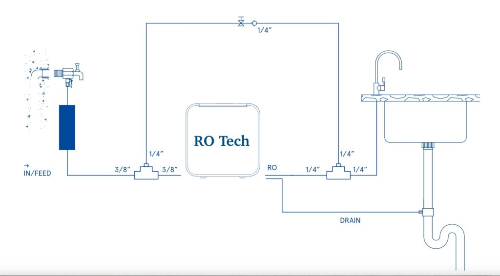 Schema Impianto Ro Tech