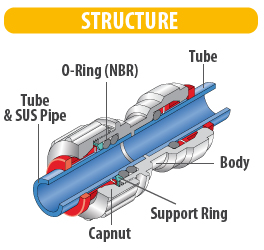 Structure Dmfit Power Fittings Stainless Steel Tubing