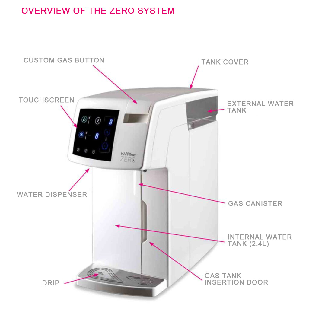 Refrigeratore Happy Frizz Zero Panoramica Del Sistema Zero 1024x1024