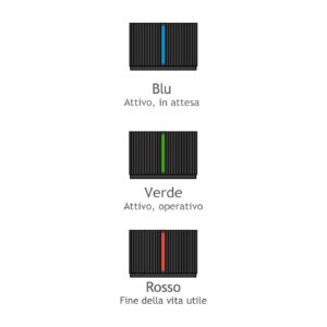 Ledi di funzionamento